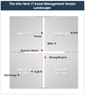 Windows Networking Awards Windows Networking Awards